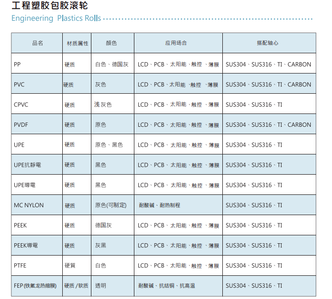 導(dǎo)電滾輪,upe滾輪,軟質(zhì)包膠滾輪